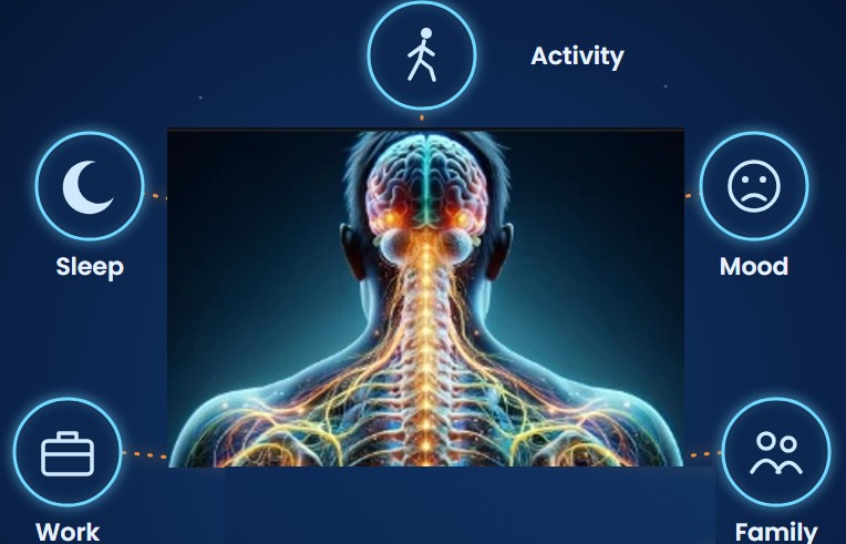 How Chronic Pain Affects Life